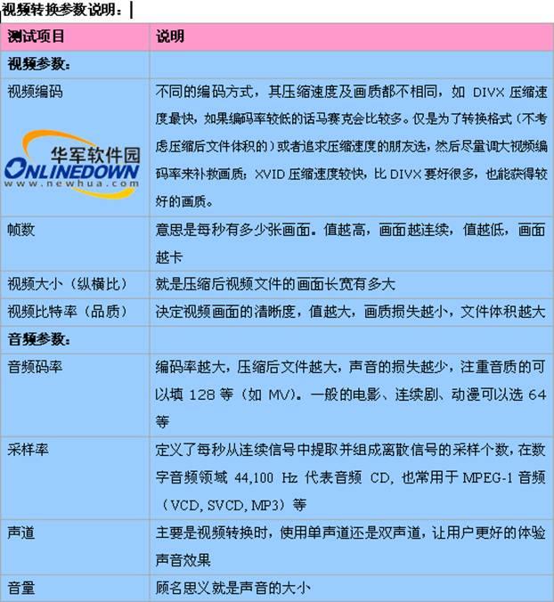真相揭秘多款视频转换软件吐血点评