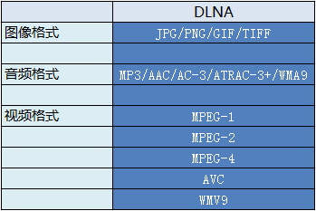DLNA 