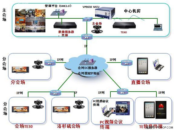 标准H.460公私网穿越视频解决方案